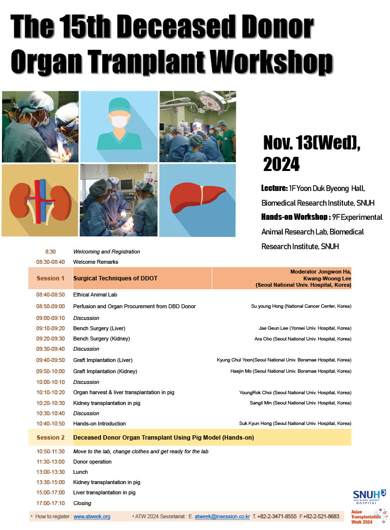 The 15th Deceased Donor Organ Tranplant Workshop.