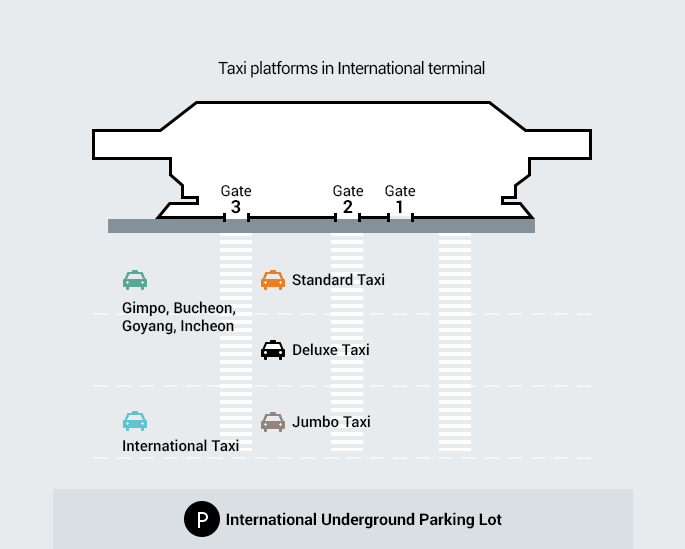 International Underground Parking Lot