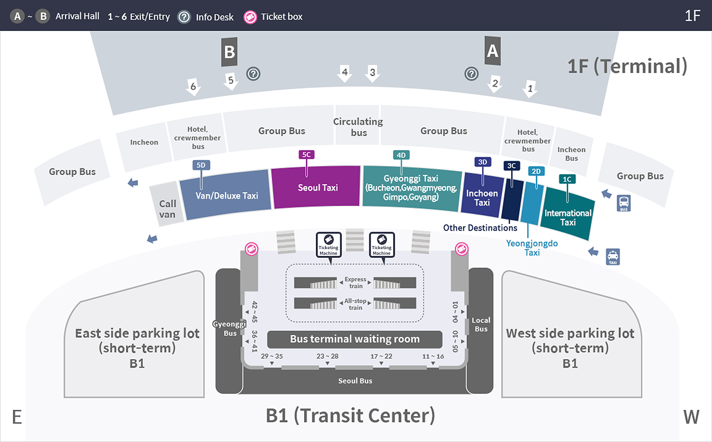 A ~ F Arrival Hall. 1 ~ 6 Exit/Entry. Info Dest. Ticket box